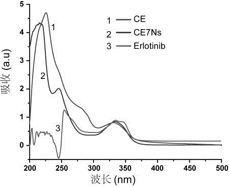 Erlotinib-Cy7-chitosan polymer with tumor targeting