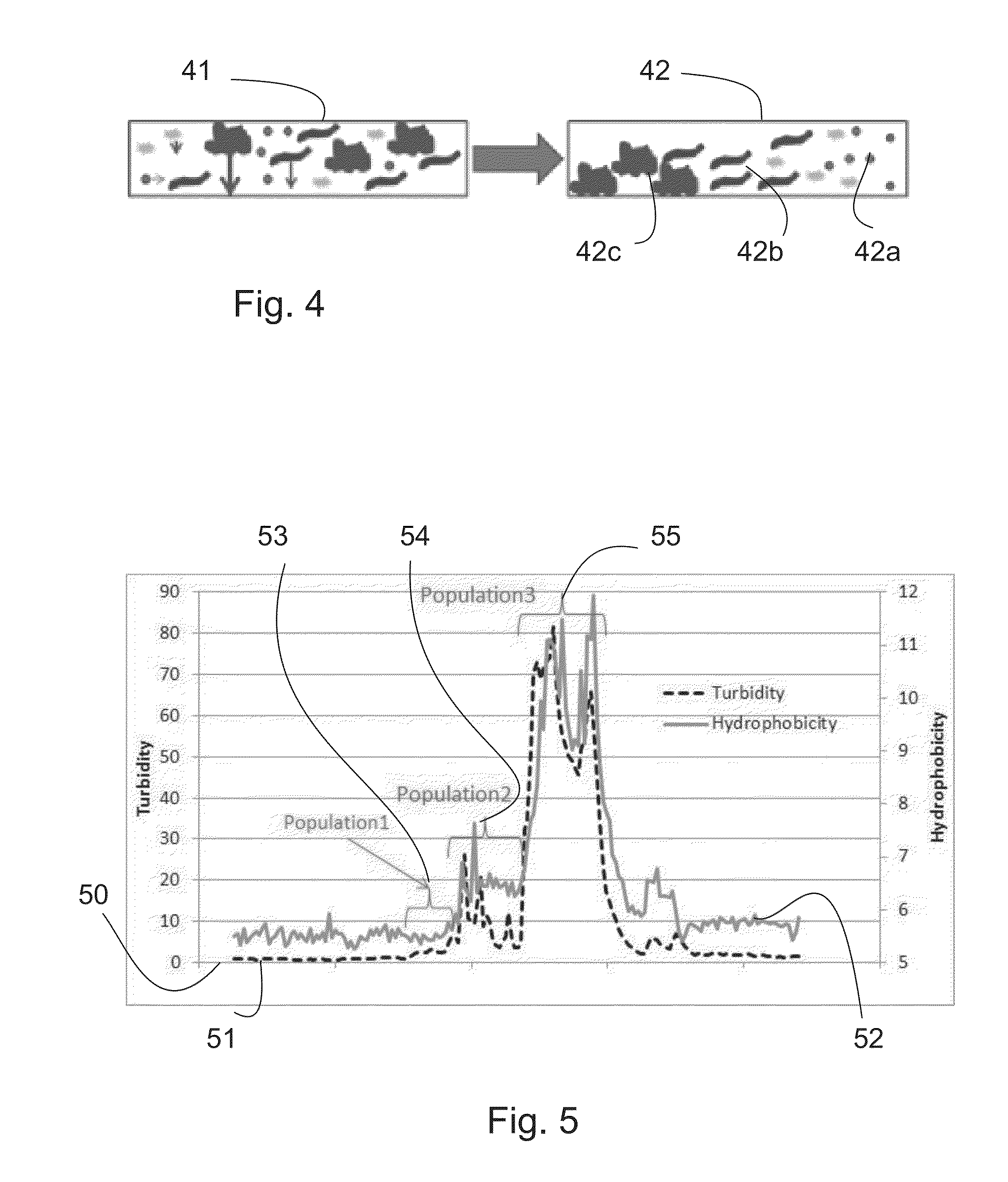 Method and system for analyzing a liquid sample containing particles of solid matter and the use of such a method and system