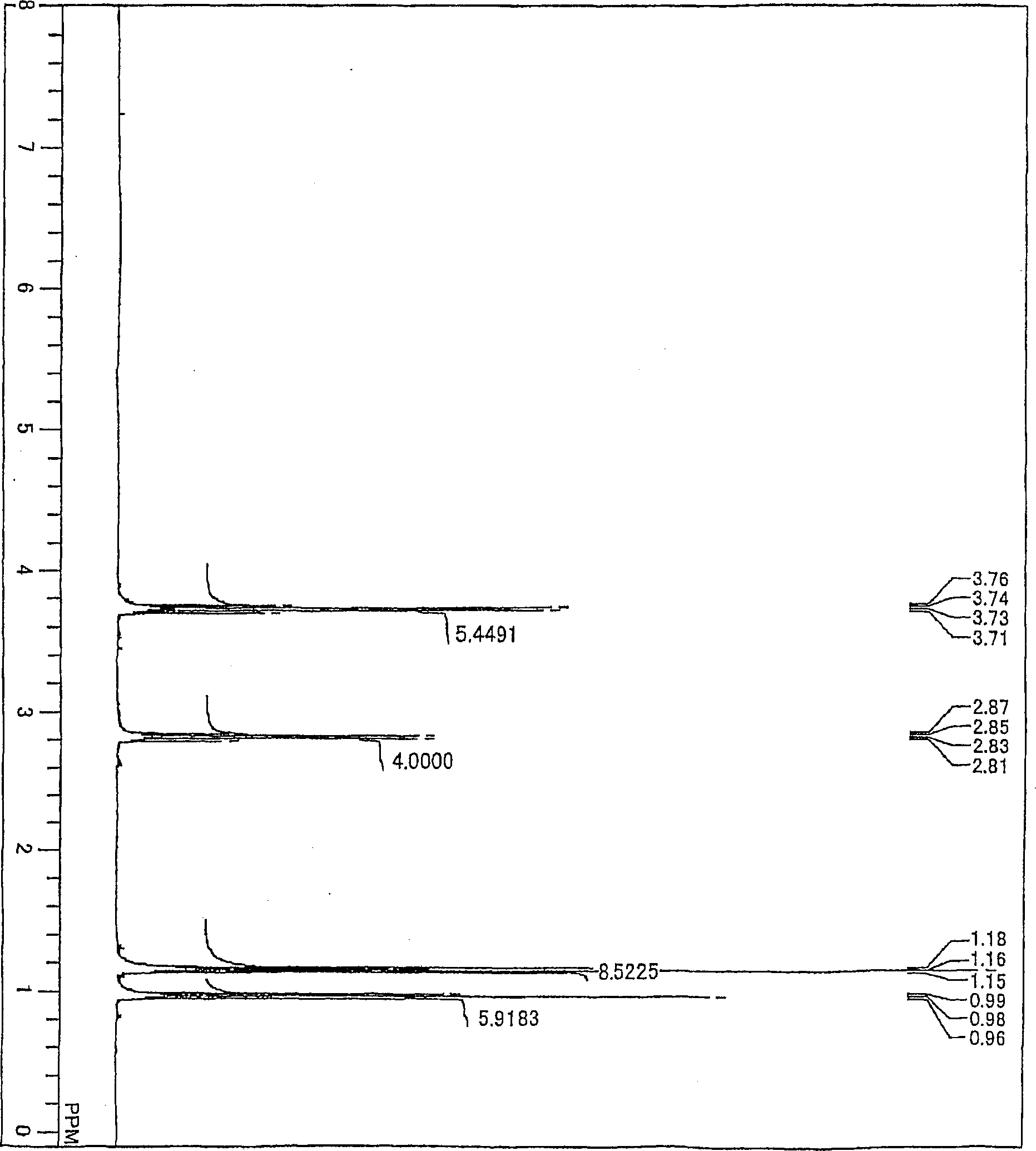 Catalysts for polymerization or copolymerization of alpha-olefins, catalyst components thereof, and processes for polymerization of alpha-olefins with the catalysts