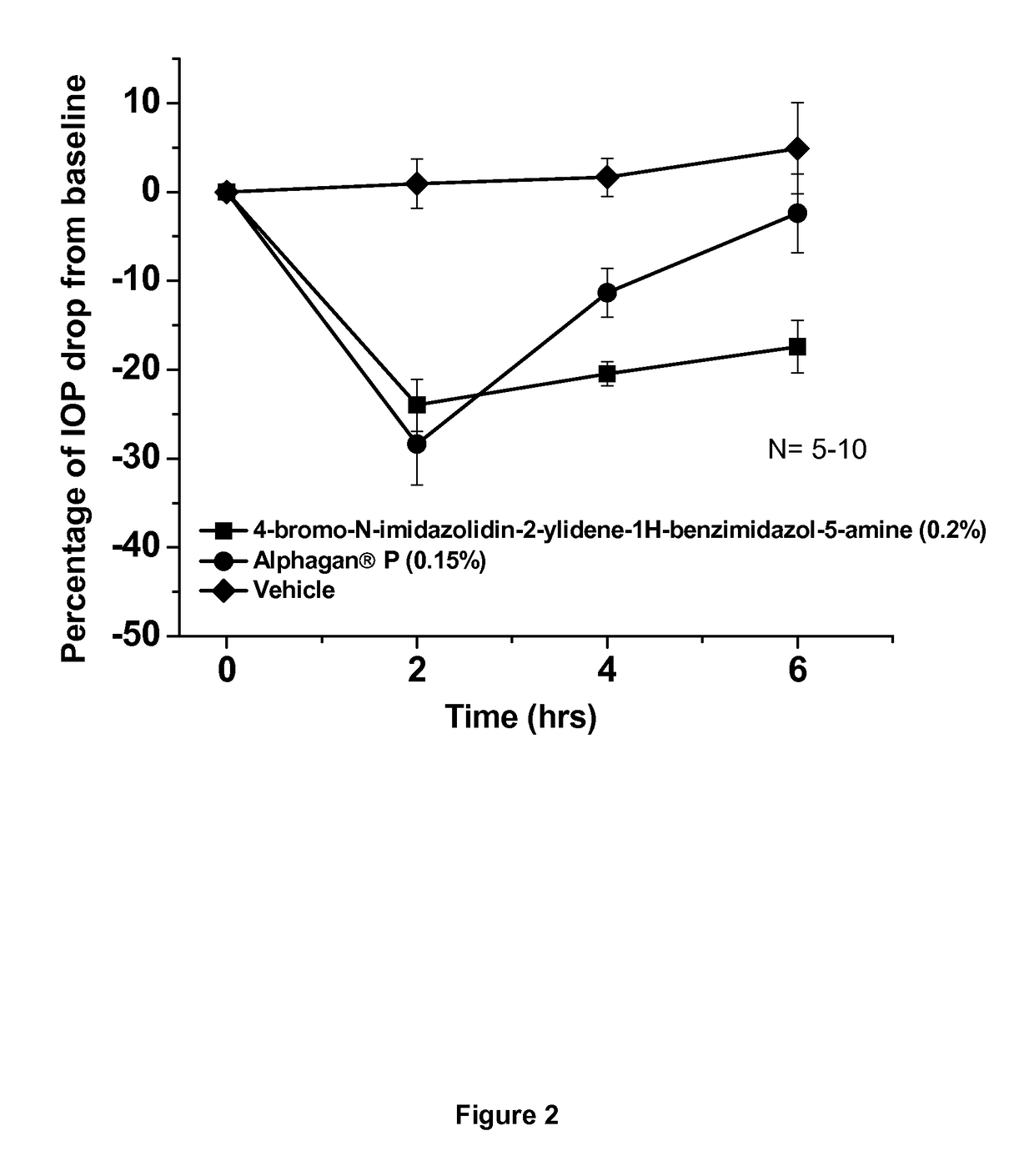 Alpha-2 adrenergic agonist having long duration of intraocular pressure-lowering effect