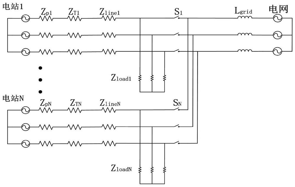 A wind farm anti-islanding identification method and system based on harmonic impedance matrix