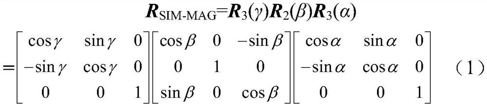 Magnetic Field Azimuth Measurement Method