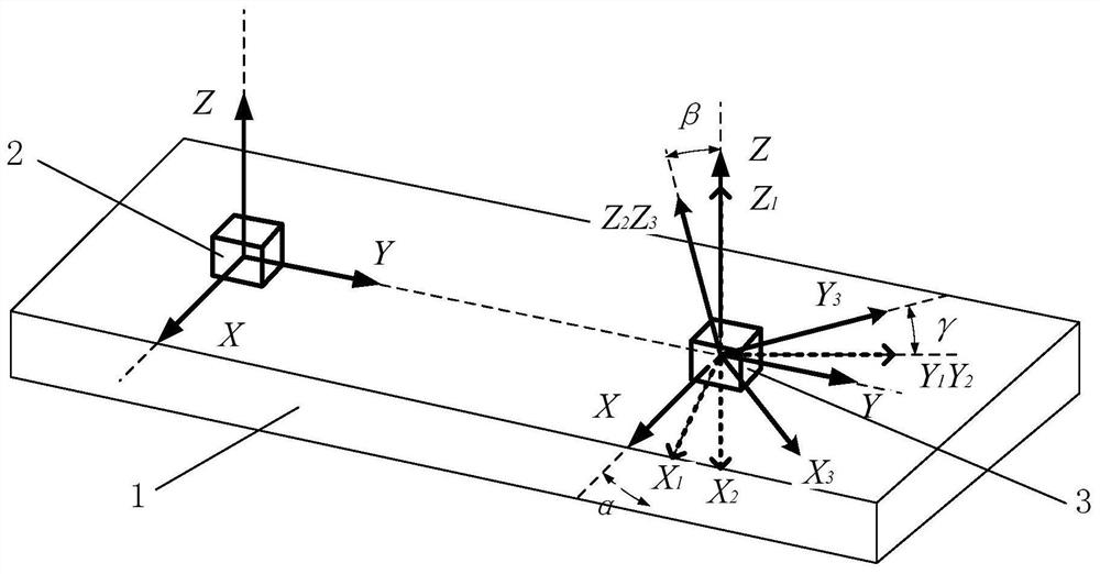 Magnetic Field Azimuth Measurement Method