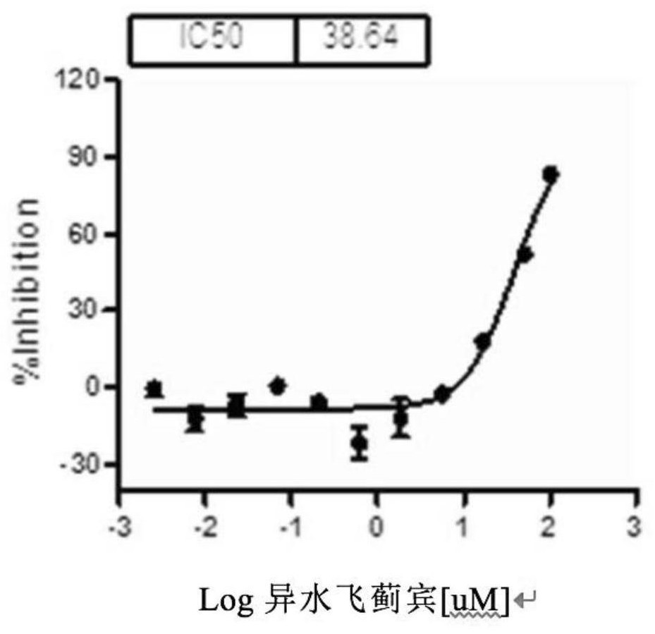 Traditional Chinese medicine small-molecule inhibitor of ROR[gamma]t