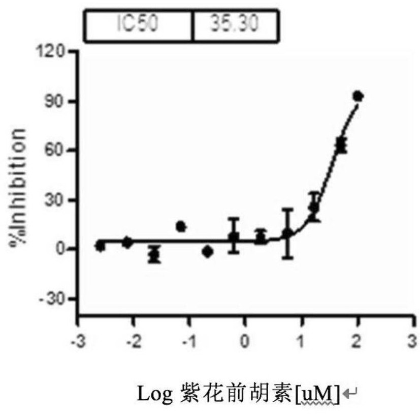 Traditional Chinese medicine small-molecule inhibitor of ROR[gamma]t