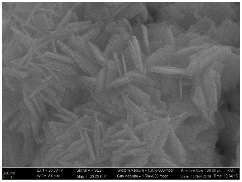 Low-temperature activation efficient ammonia decomposition catalyst