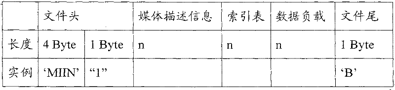 Second order difference predictive encoding method, file format and file positioning method