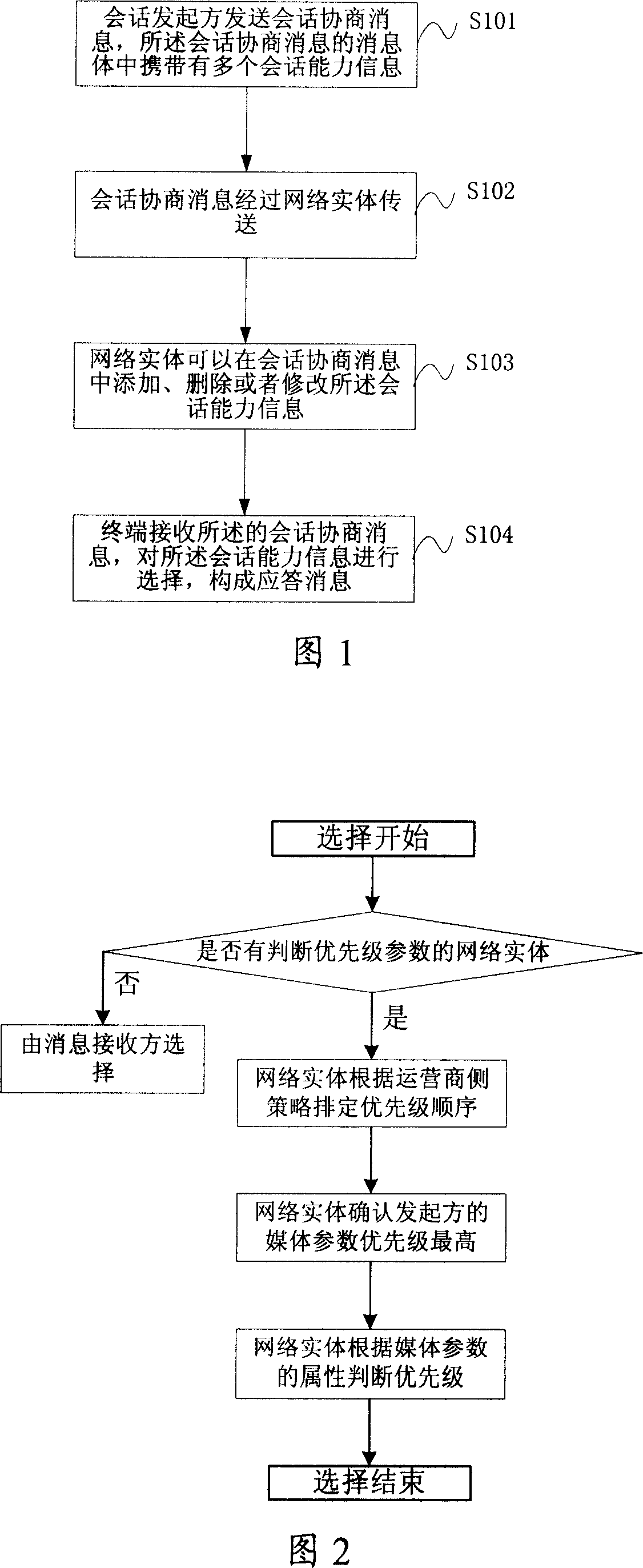 Method and terminal for processing session ability information