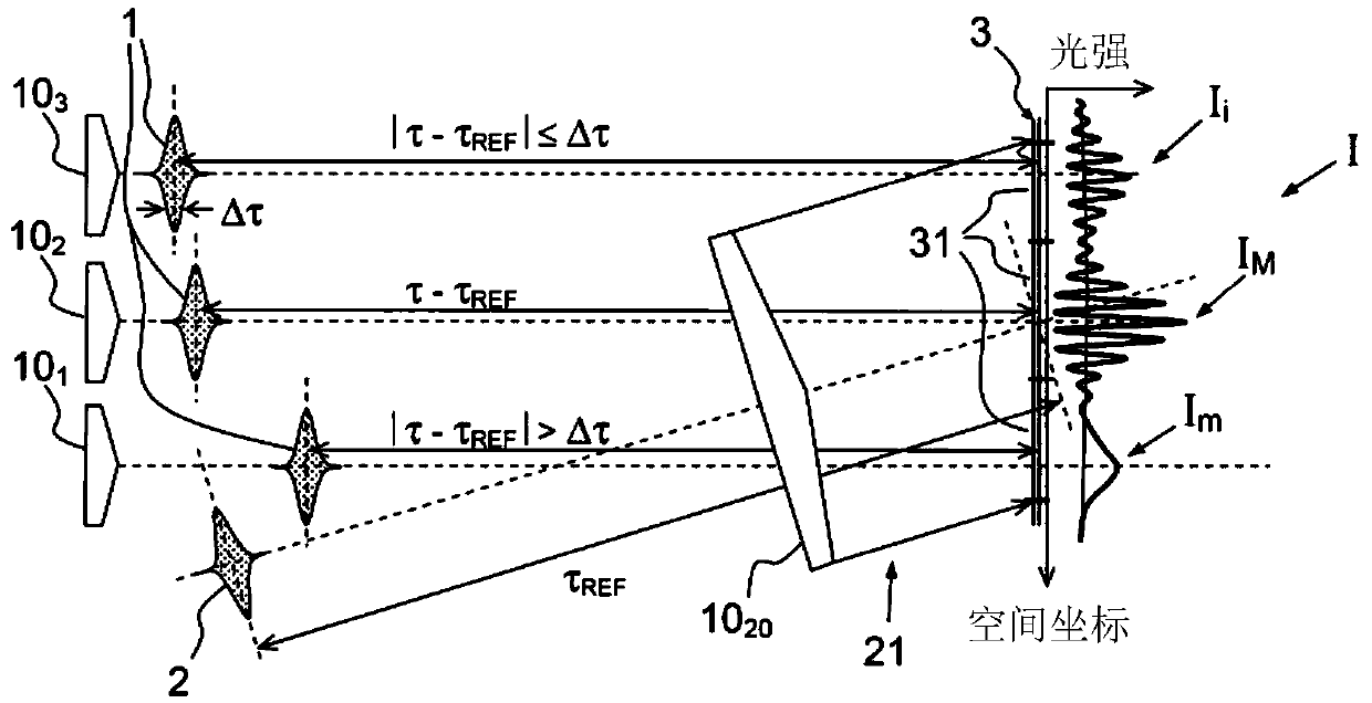 Method for measuring relative delays between optical propagation channels in pulsed operation