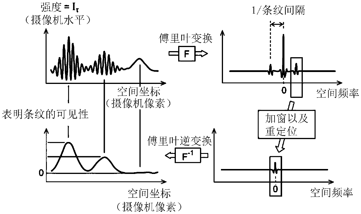 Method for measuring relative delays between optical propagation channels in pulsed operation