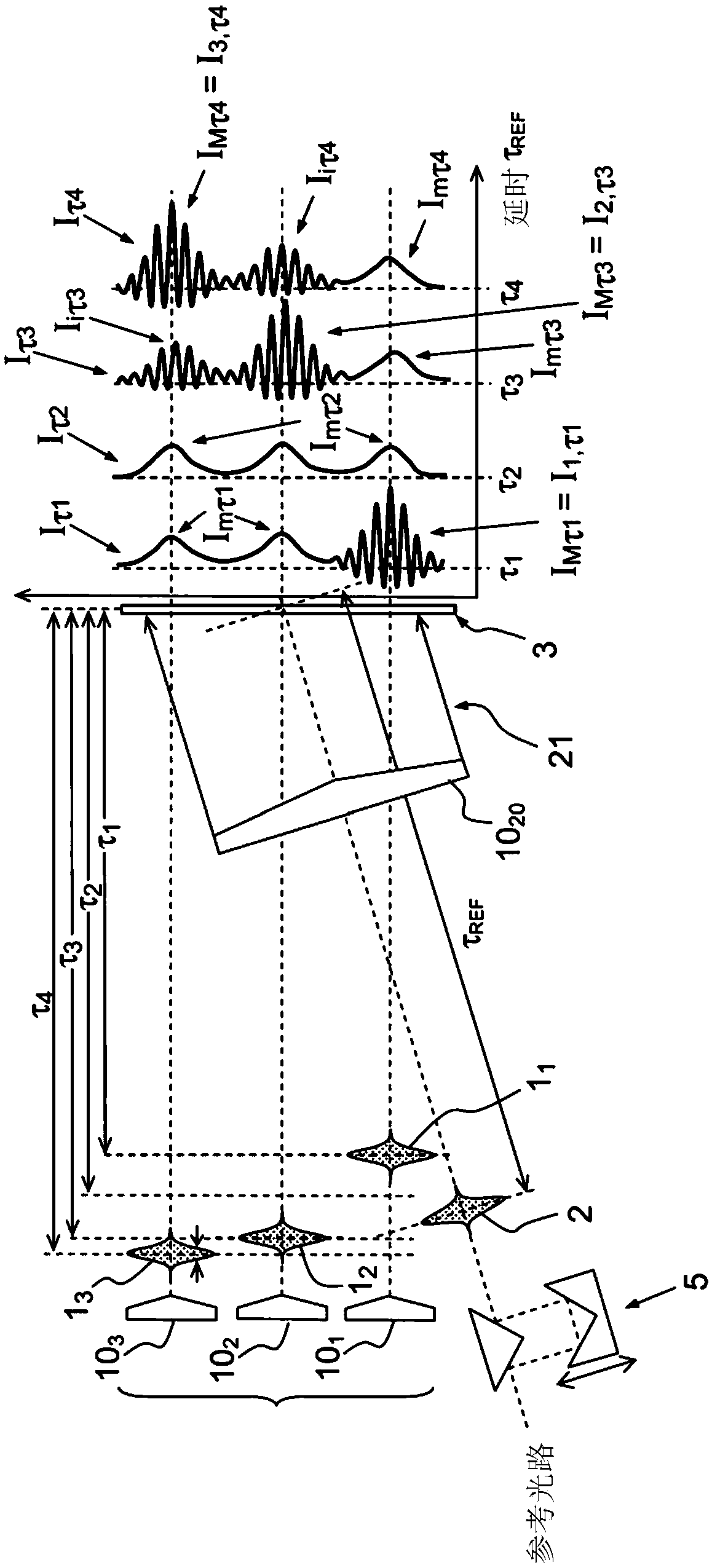 Method for measuring relative delays between optical propagation channels in pulsed operation