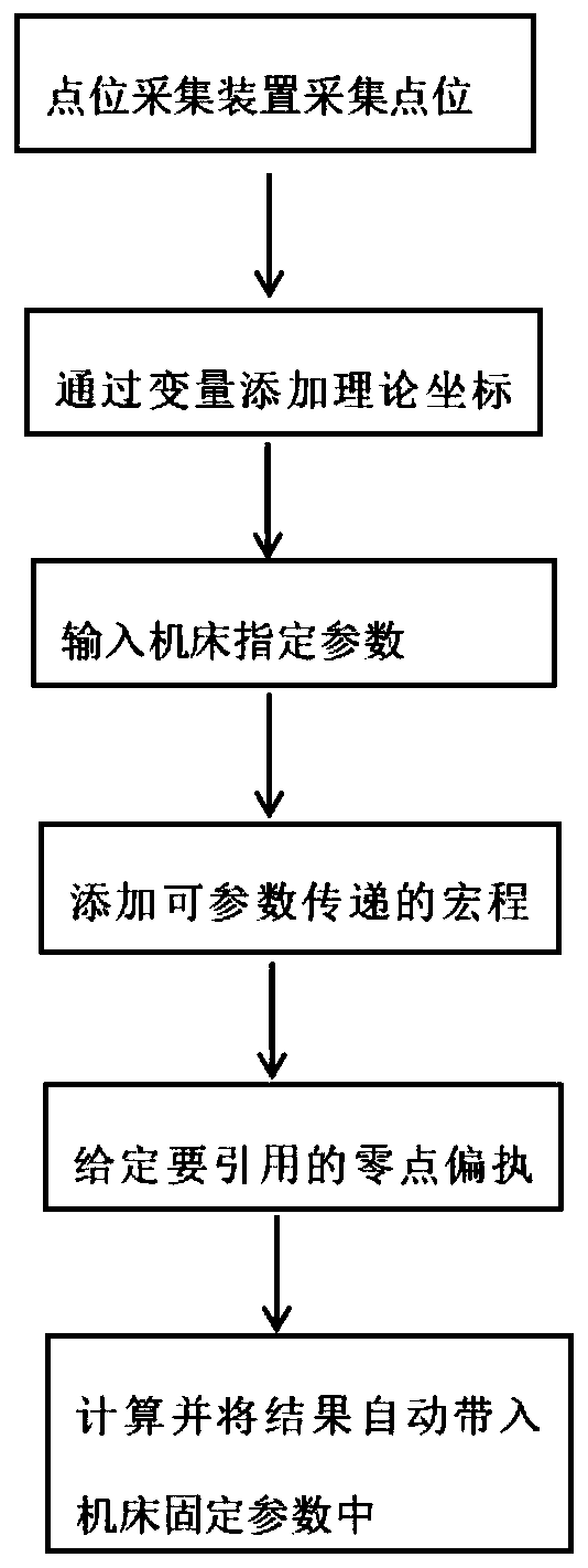 Single-machine automatic alignment calculation-point-free machining method