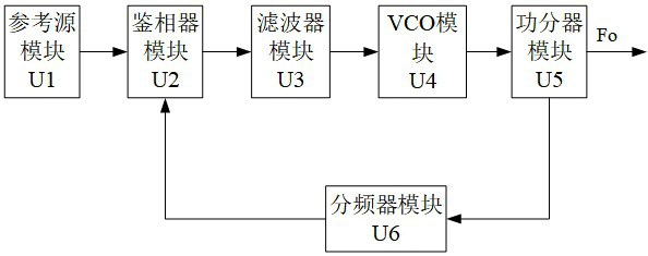 Low-phase noise frequency source circuit and implementation method