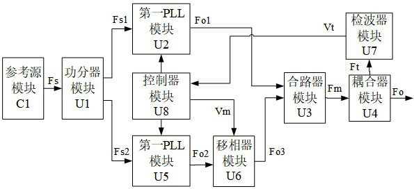 Low-phase noise frequency source circuit and implementation method