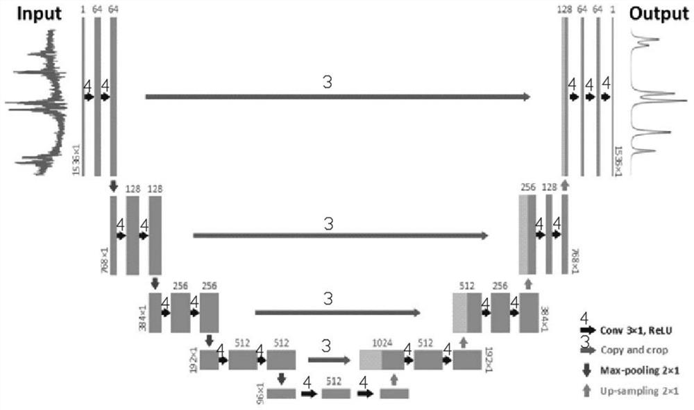 Raman spectrum denoising method based on deep learning