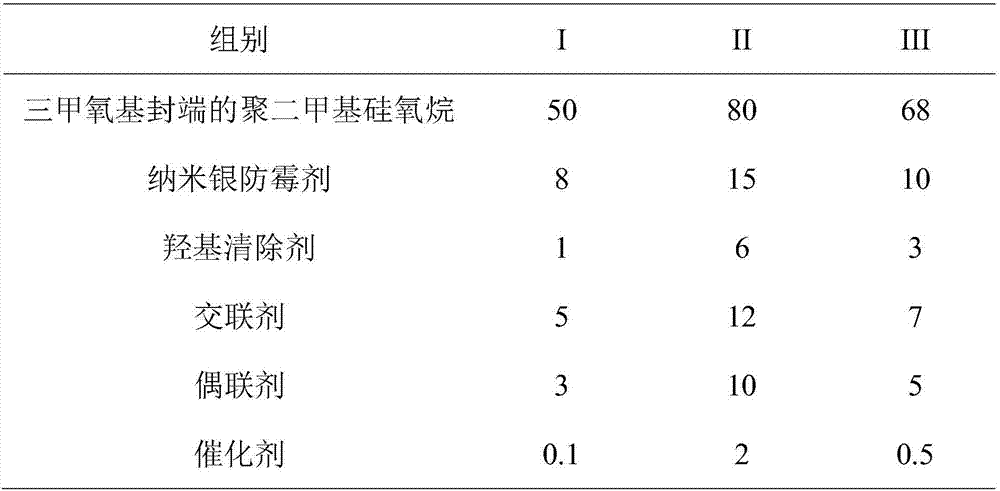 Long-acting and mildew-proof sealant composition and preparation method thereof