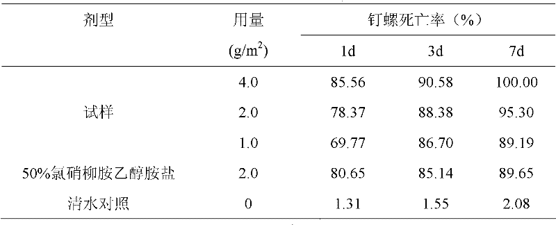 Composition containing niclosamide and metaldehyde and compound suspension thereof