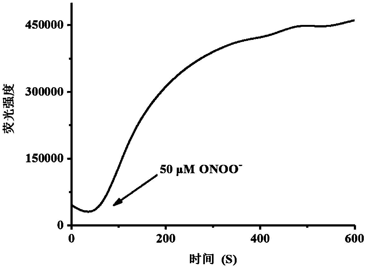 High-selectivity ultrasensitive peroxided nitrite ratio fluorescence probe