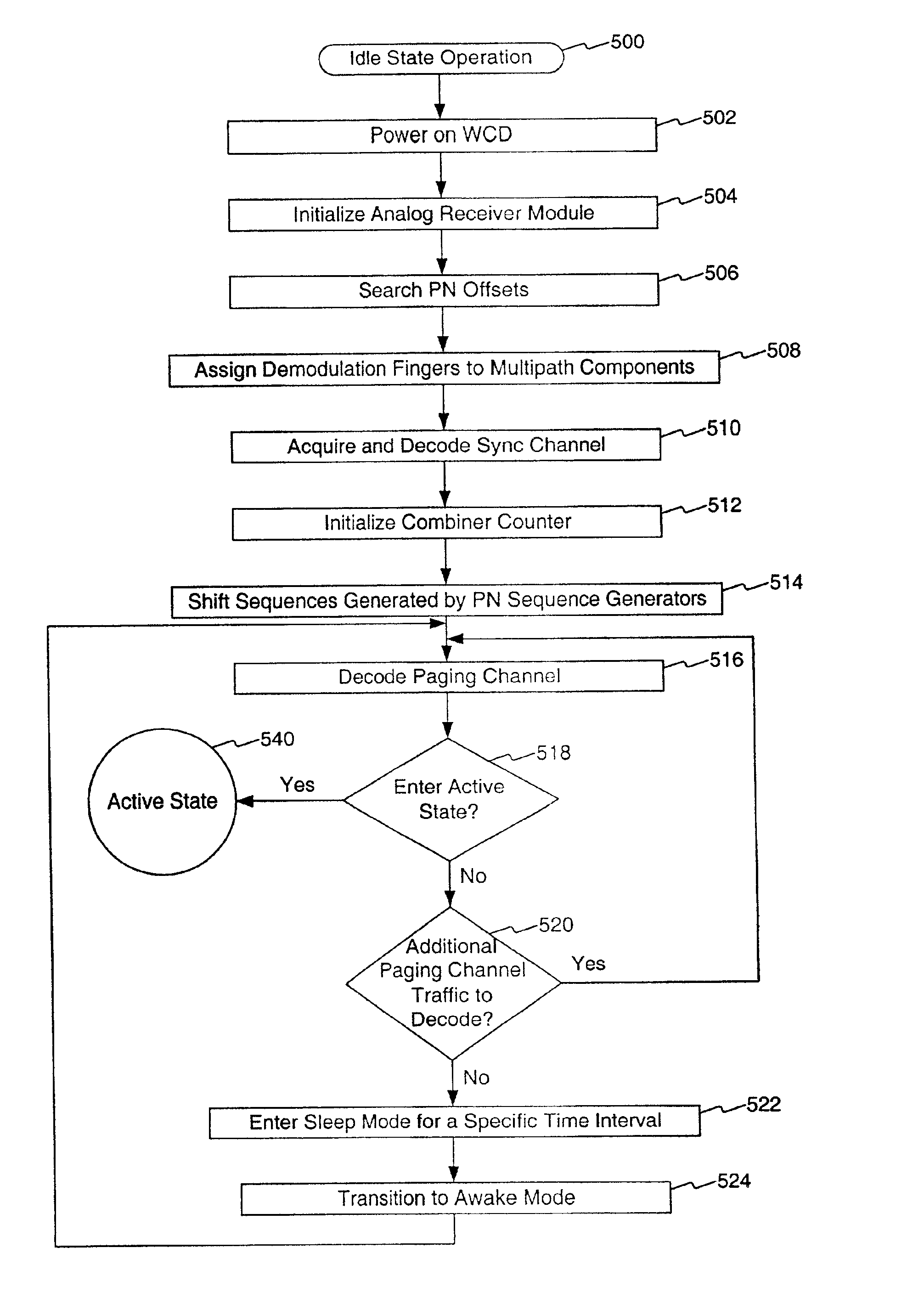Technique for reducing average power consumption in a wireless communications device