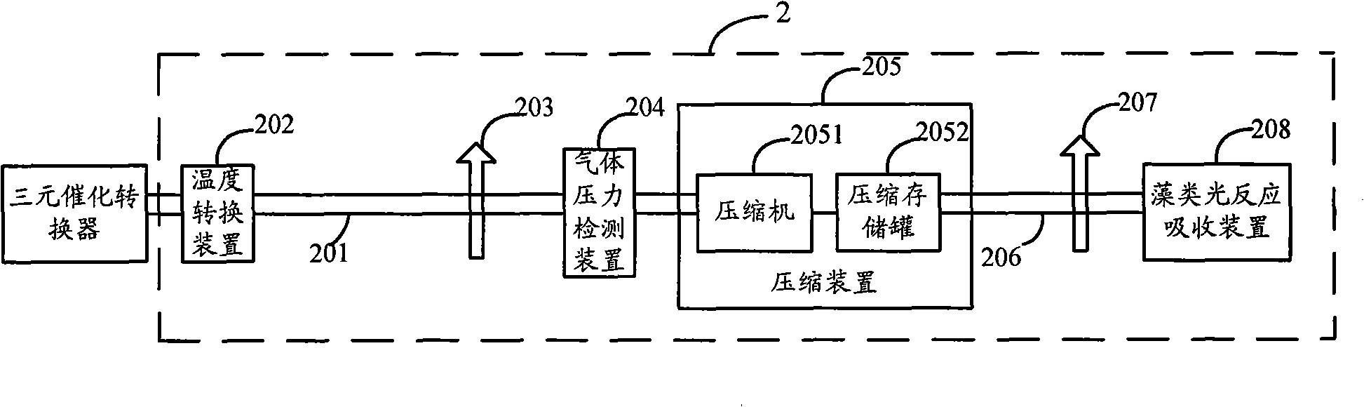 Device and method for reducing emission of tail gas