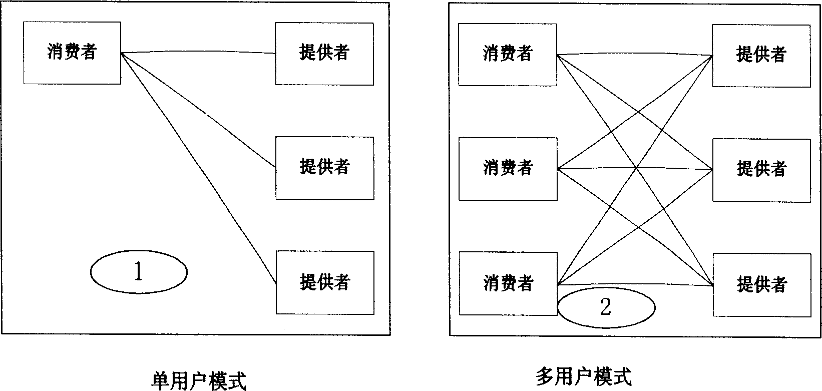 Media issuing system and method