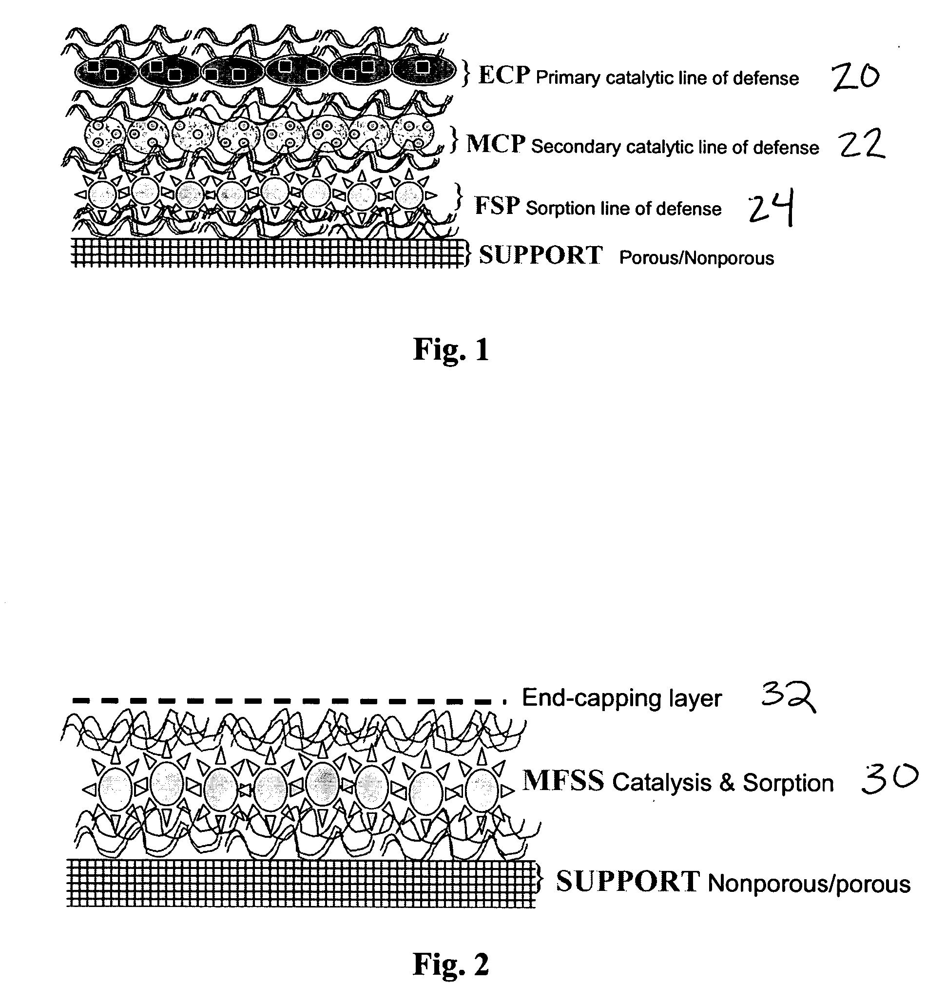 Catalytic surfaces for active protection from toxins