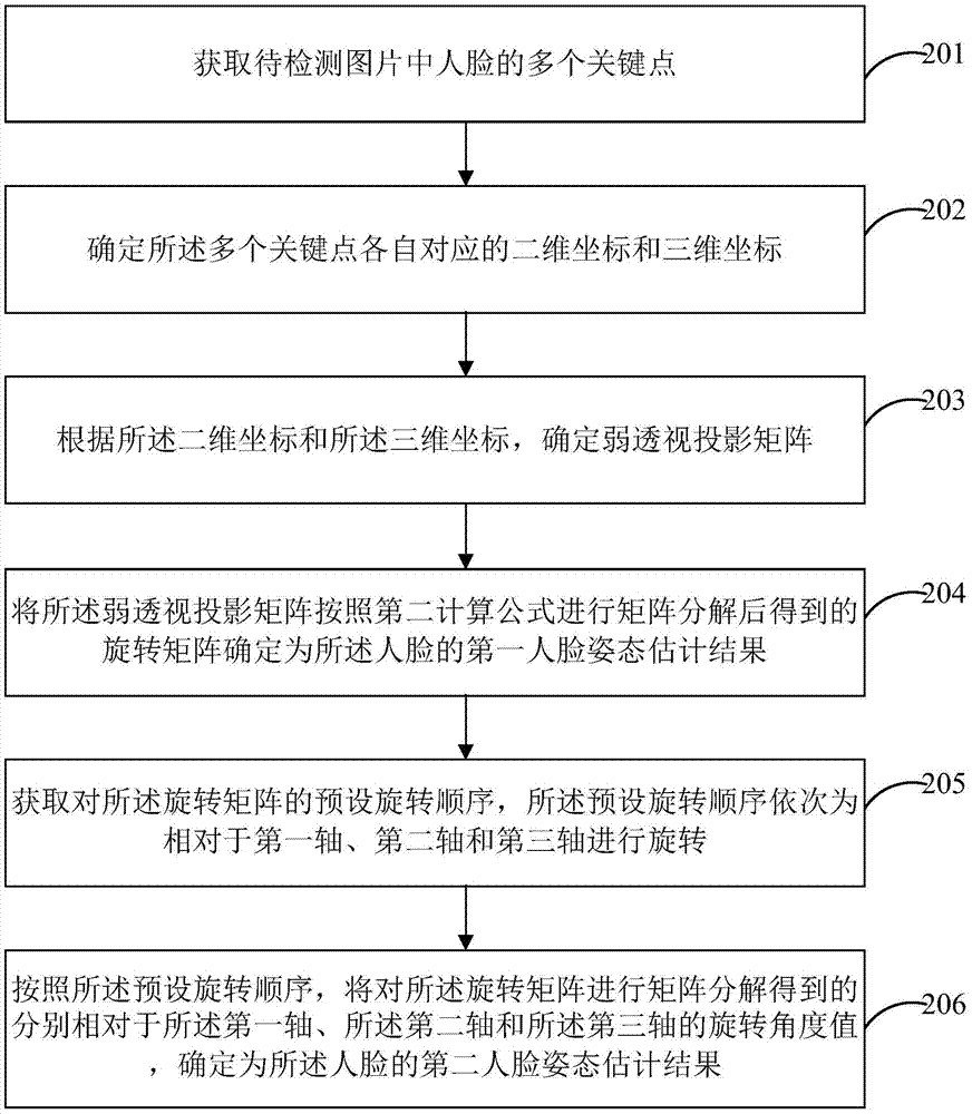 Facial pose estimation method and device