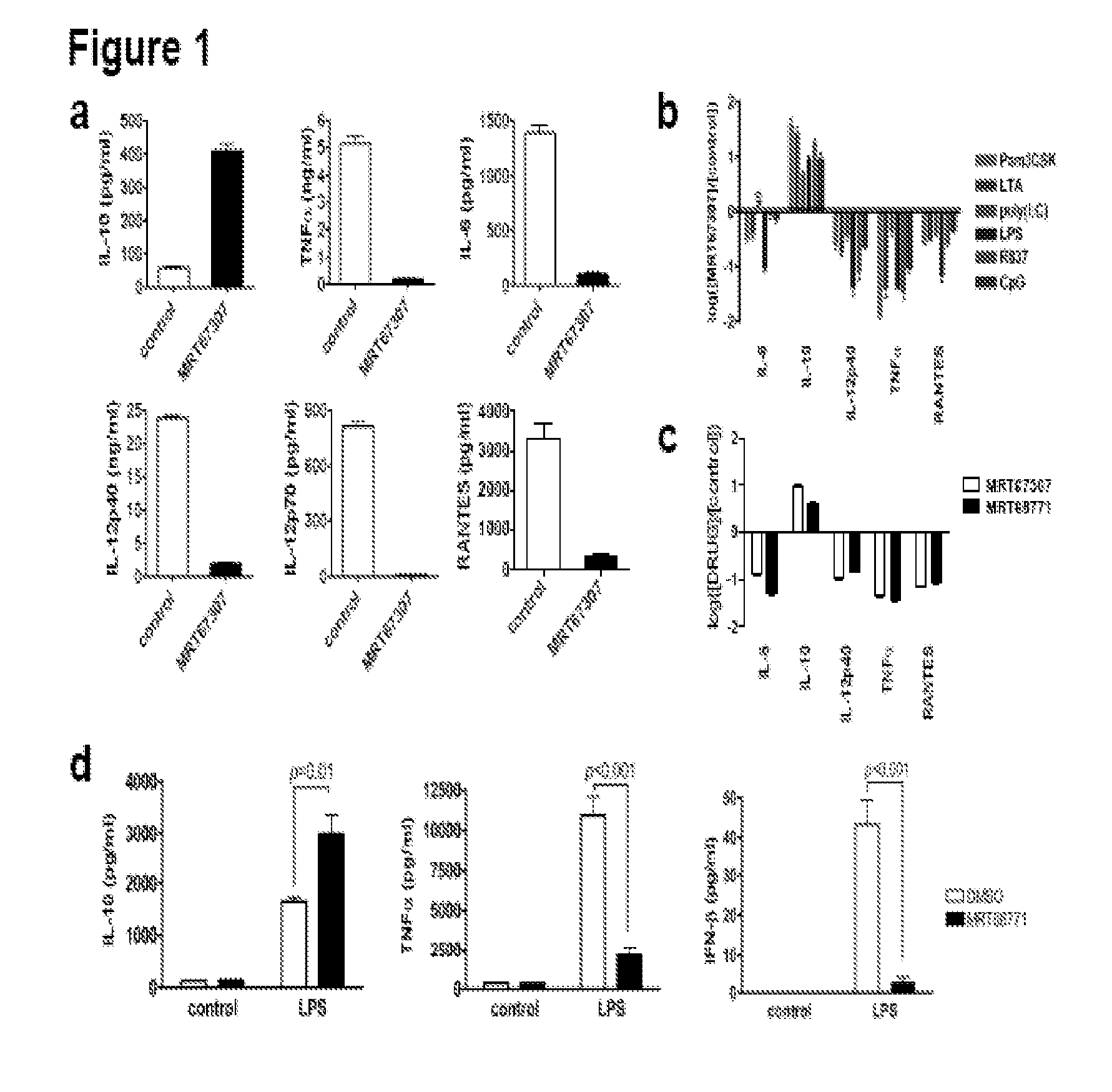 Sik inhibitor for use in a method of treating an inflammatory and/or immune disorder