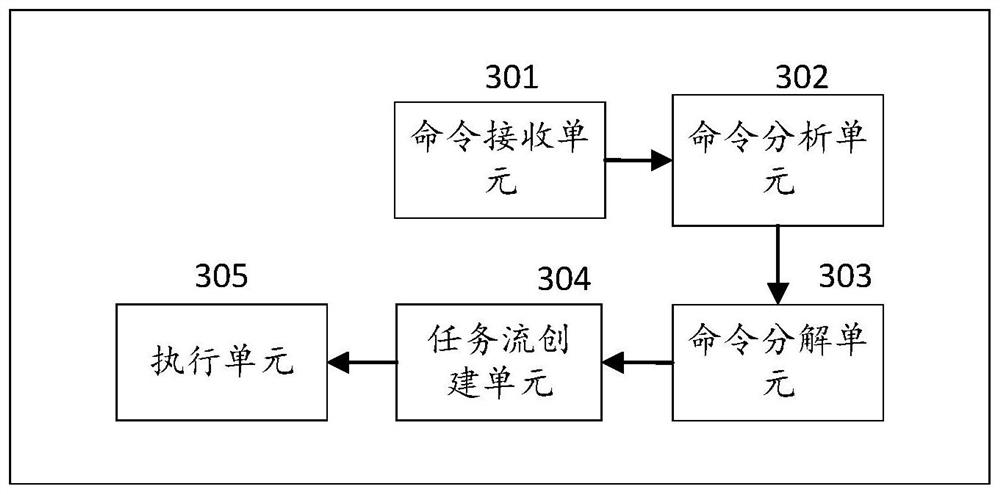 A method and system for performing changes to software