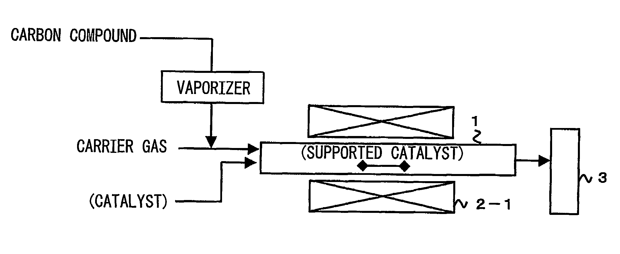 Method of producing vapor-grown carbon fibers