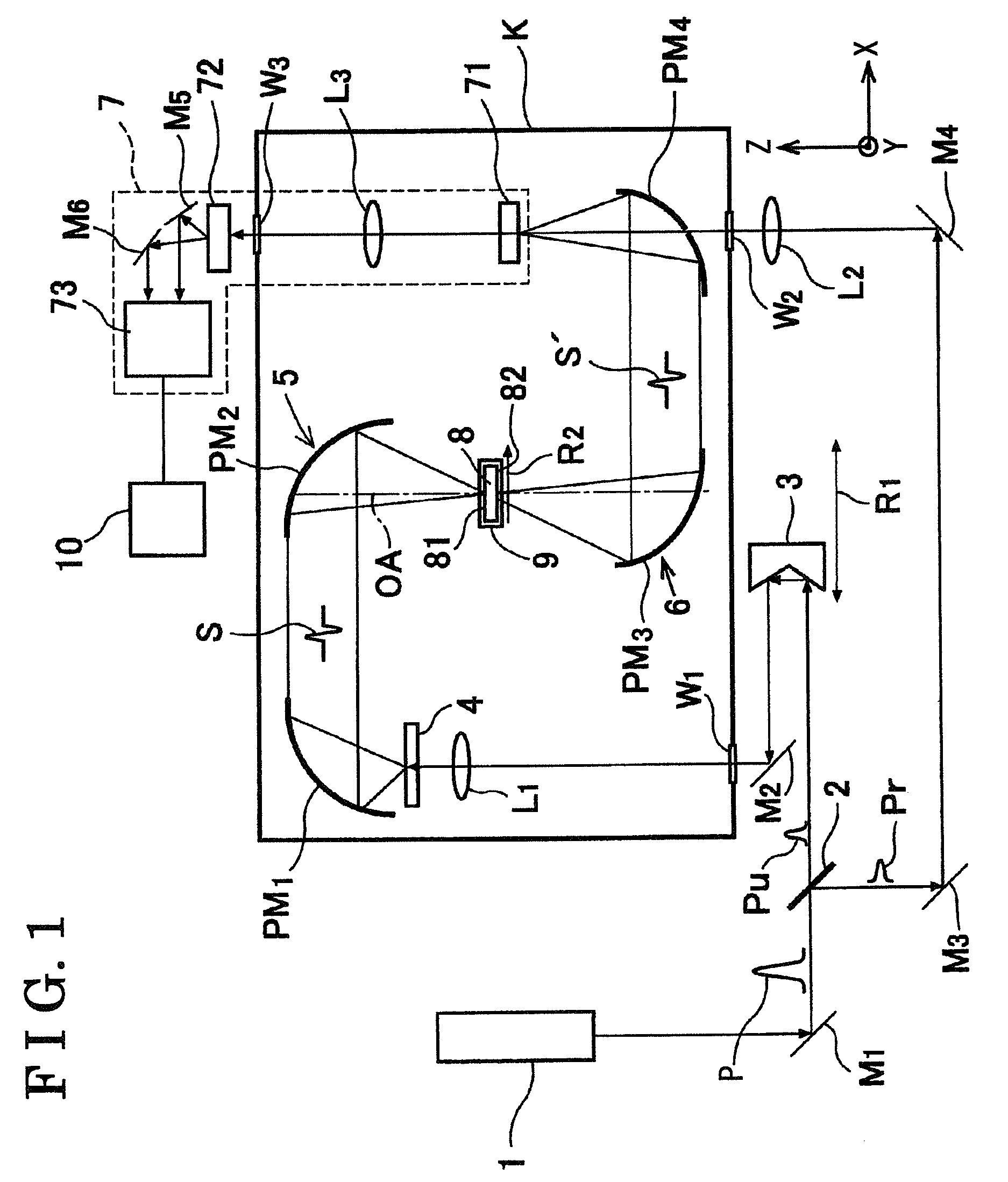 Method and device for configuration examination