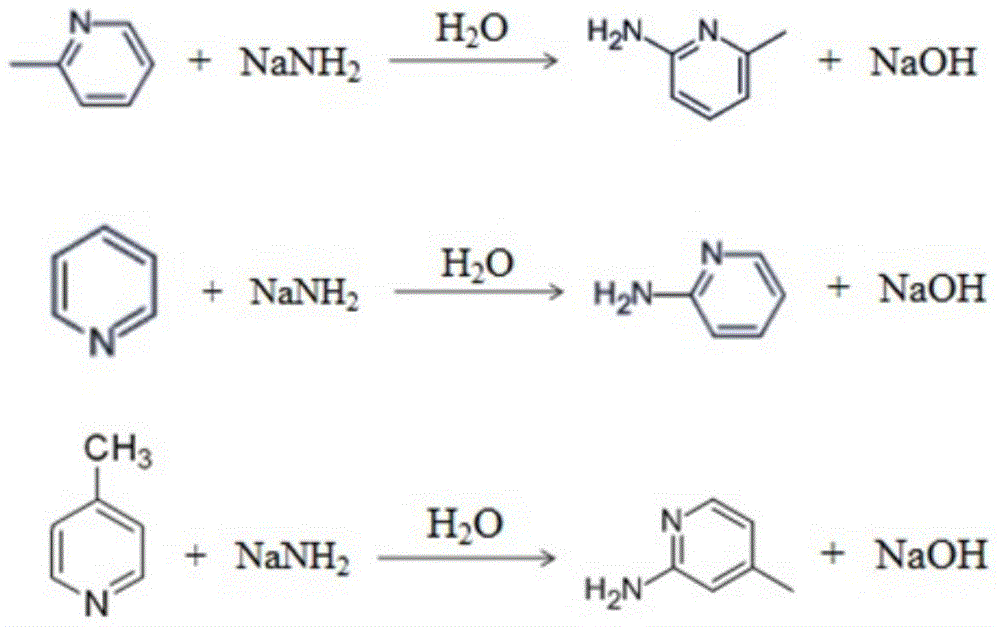 A method for synthesizing aminopyridine from pyridine base mixture and its separation and purification method