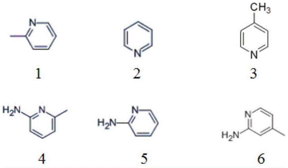 A method for synthesizing aminopyridine from pyridine base mixture and its separation and purification method