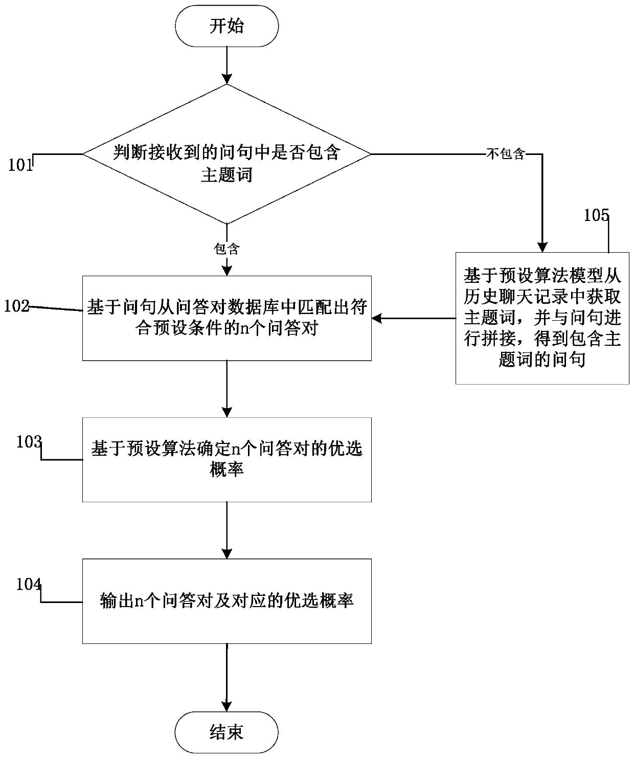 Customer service assisting method and equipment, customer service system and computer readable storage medium