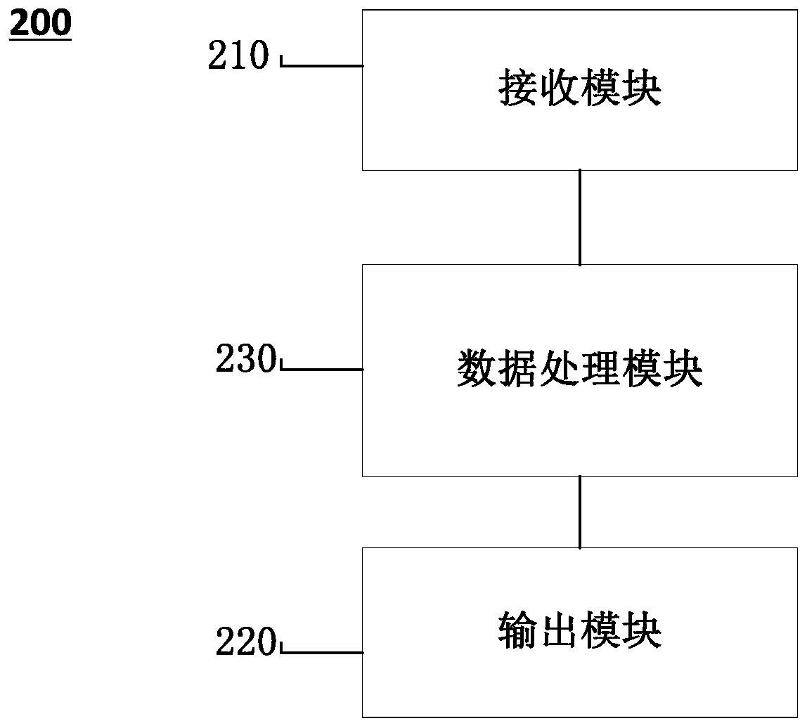 Customer service assisting method and equipment, customer service system and computer readable storage medium