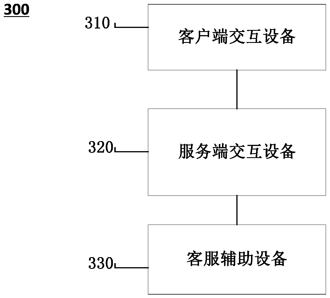 Customer service assisting method and equipment, customer service system and computer readable storage medium