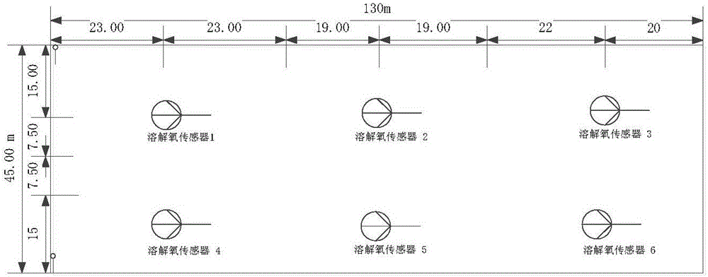 Aquaculture water quality dissolved oxygen prediction method based on data fusion