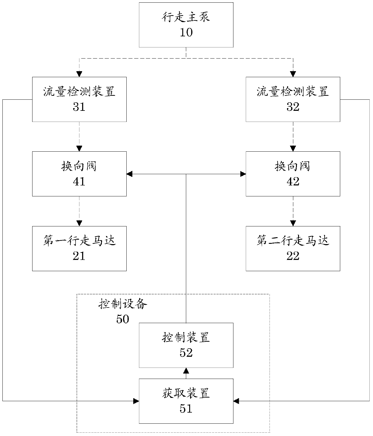 Anti-slipping control equipment, system, method and engineering machinery