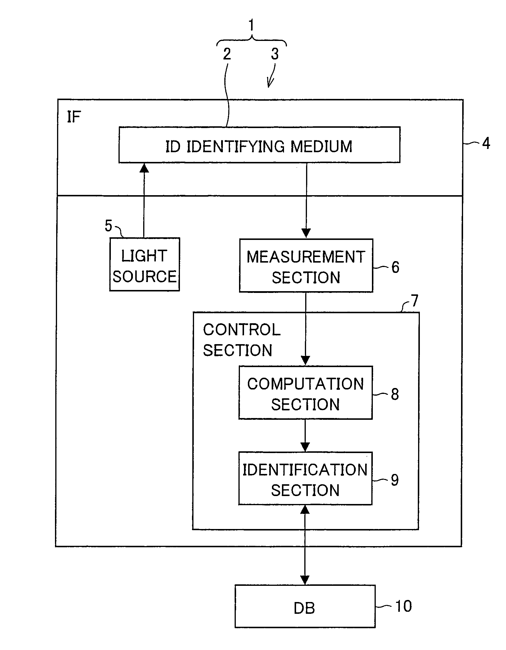 Information identification device, information identification method, and information identification system