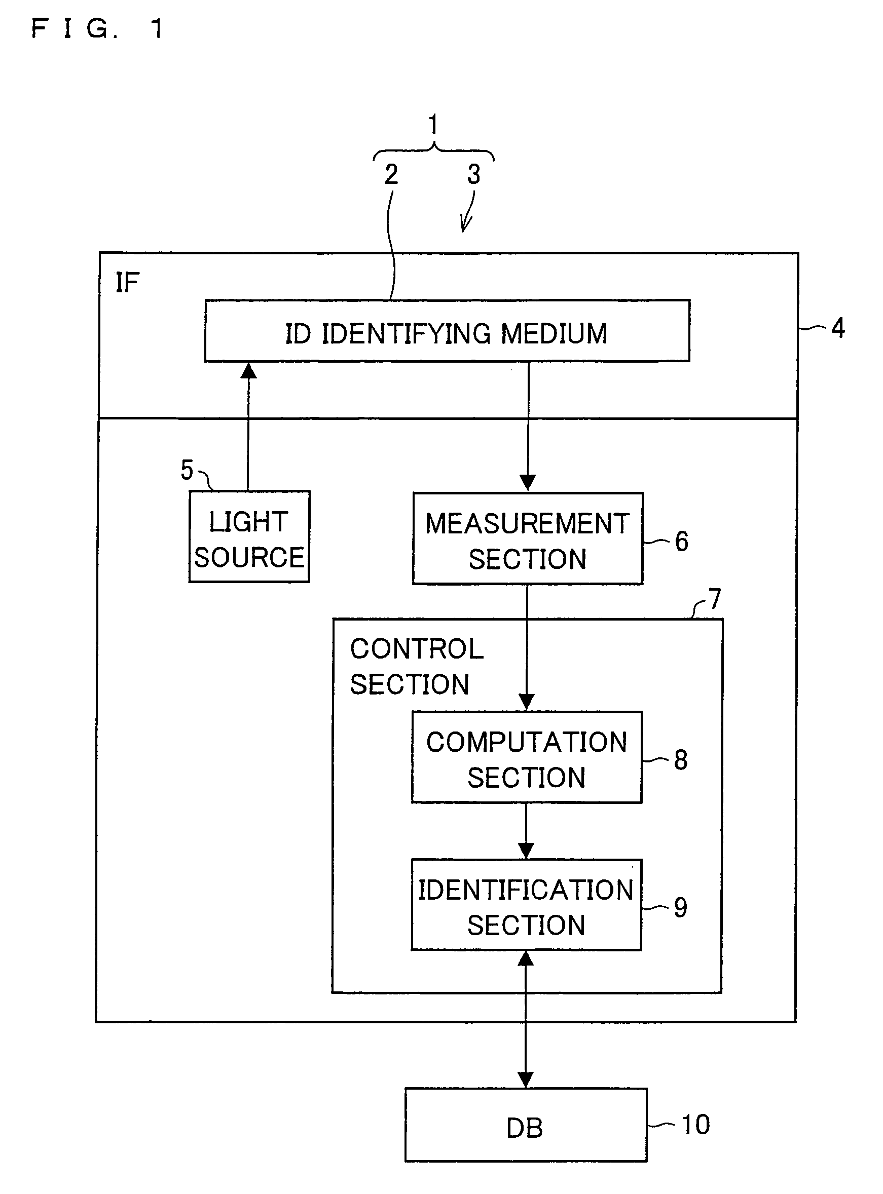 Information identification device, information identification method, and information identification system