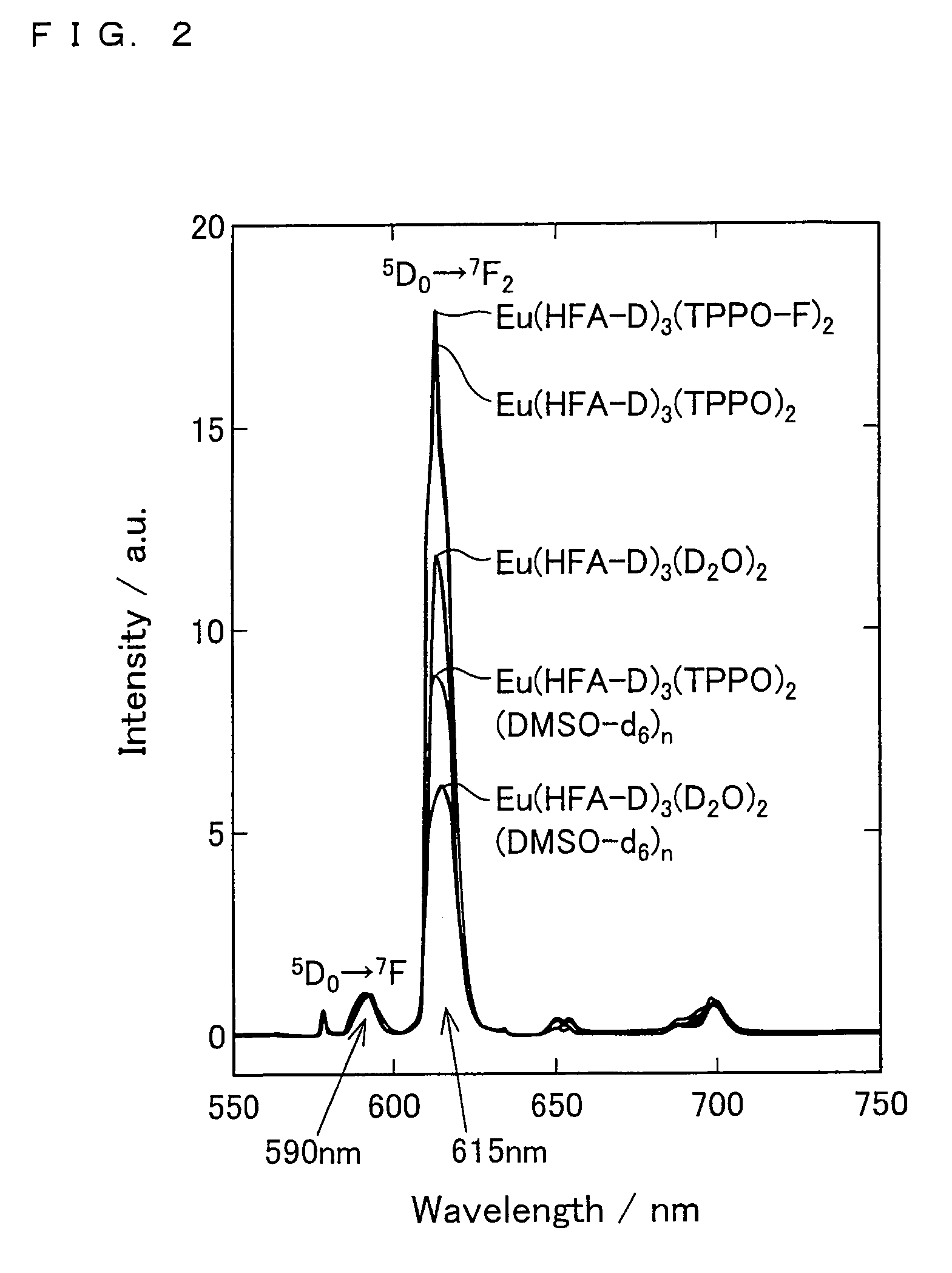 Information identification device, information identification method, and information identification system