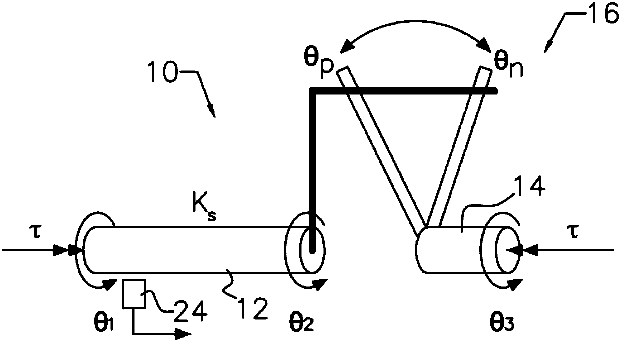 Method for detecting backlash