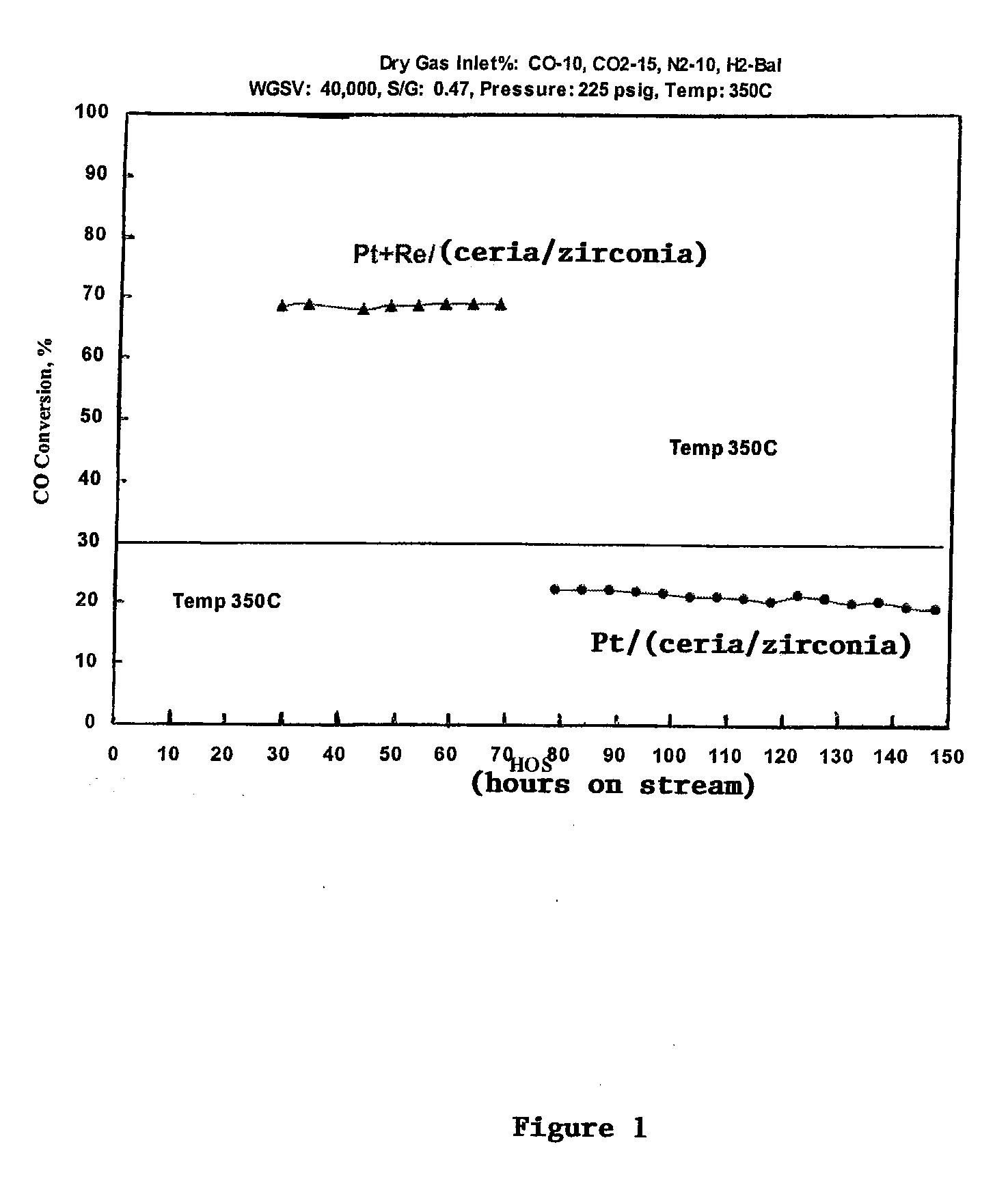 Water gas shift catalyst