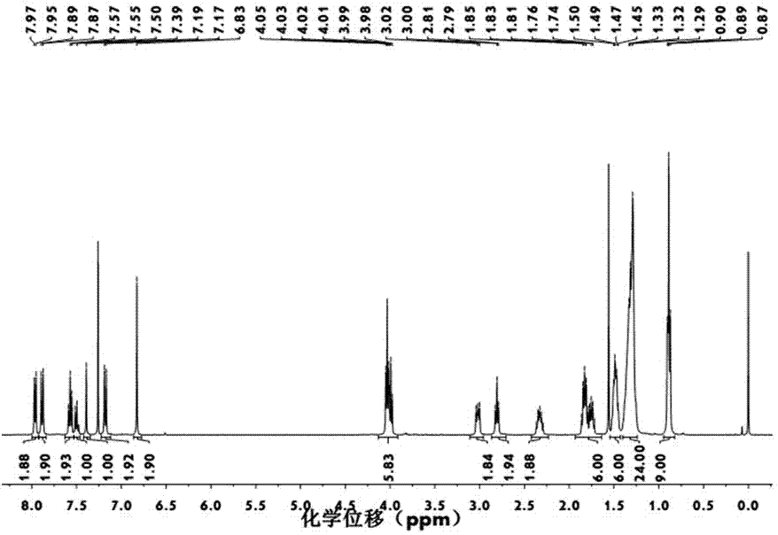 Tri -bodied Fullene derivatives and their preparation methods and applications