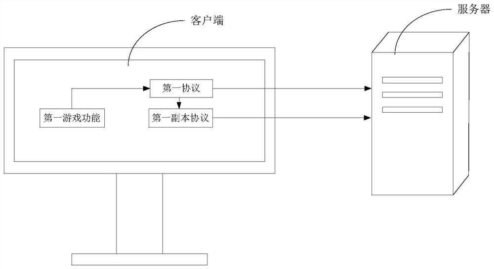 Protocol testing method and device