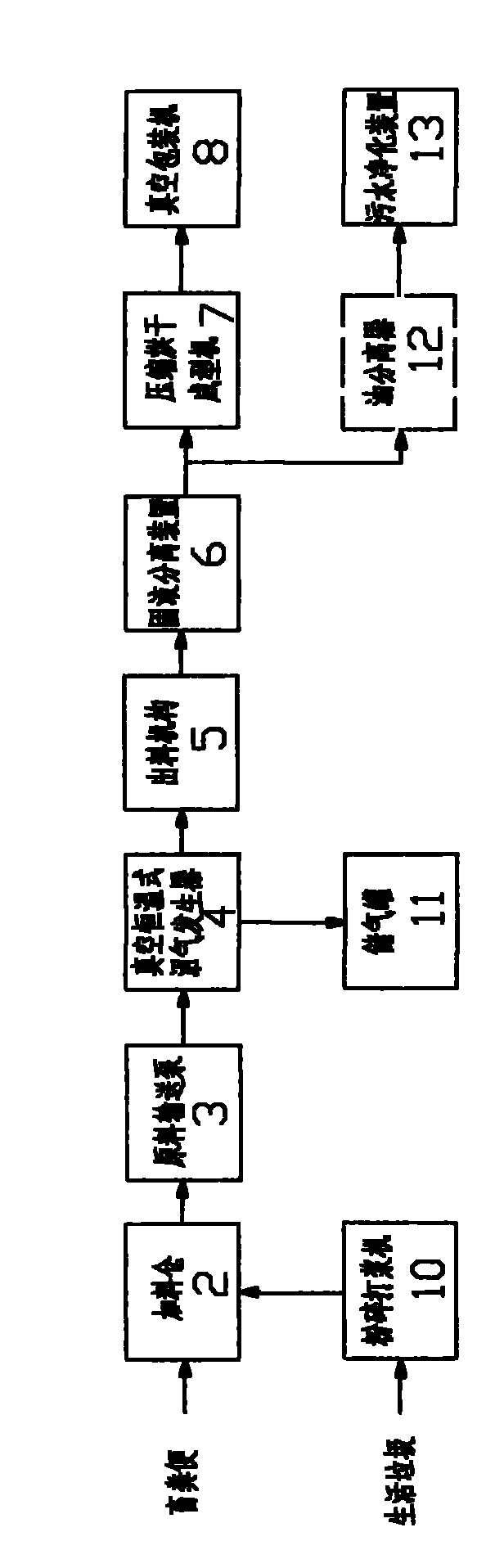 Multifunctional device for treating and converting pollutants into energy resource