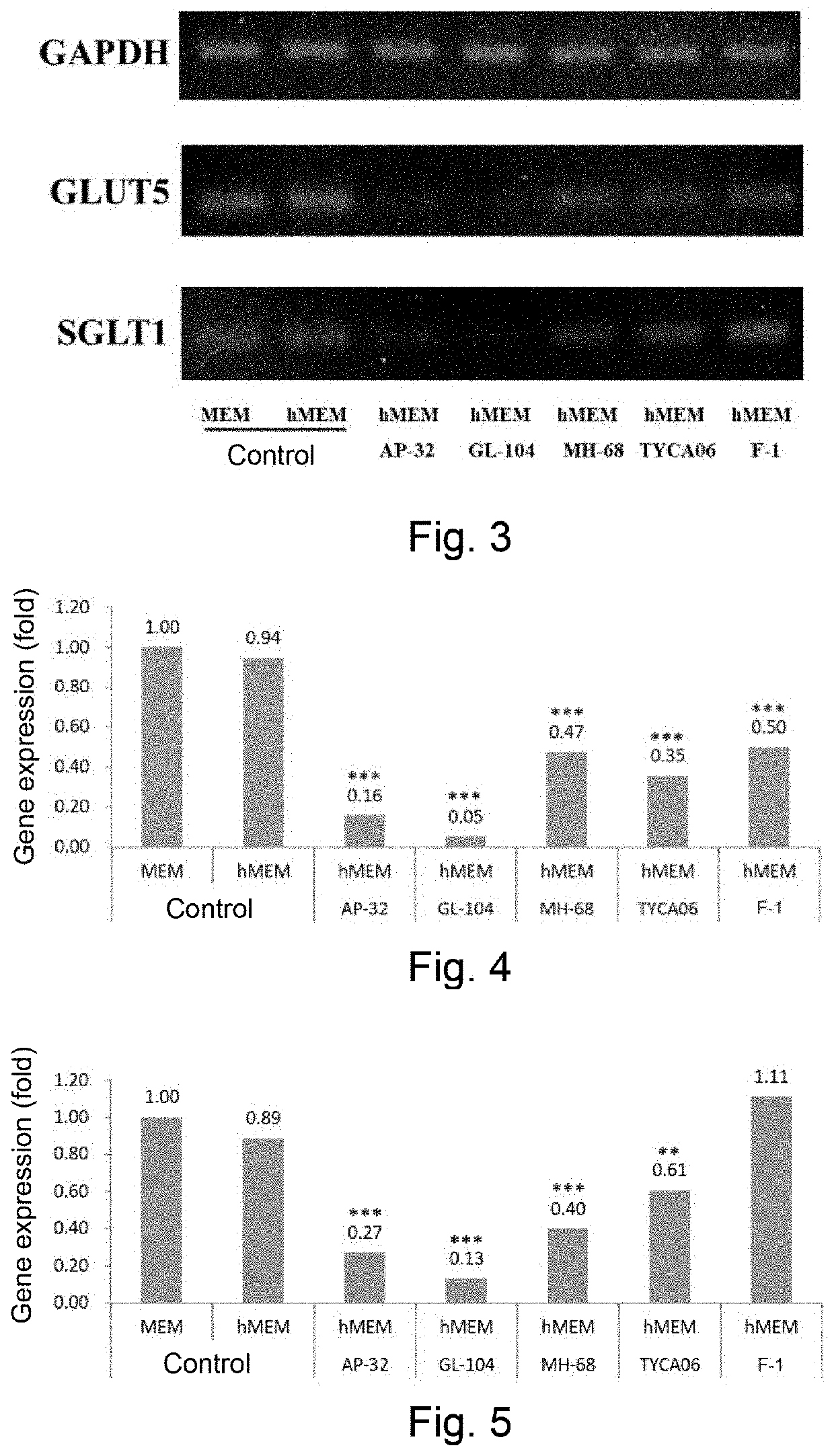 Food composition and pharmaceutical composition with strains of lactic acid bacteria and method for modulating blood glucose
