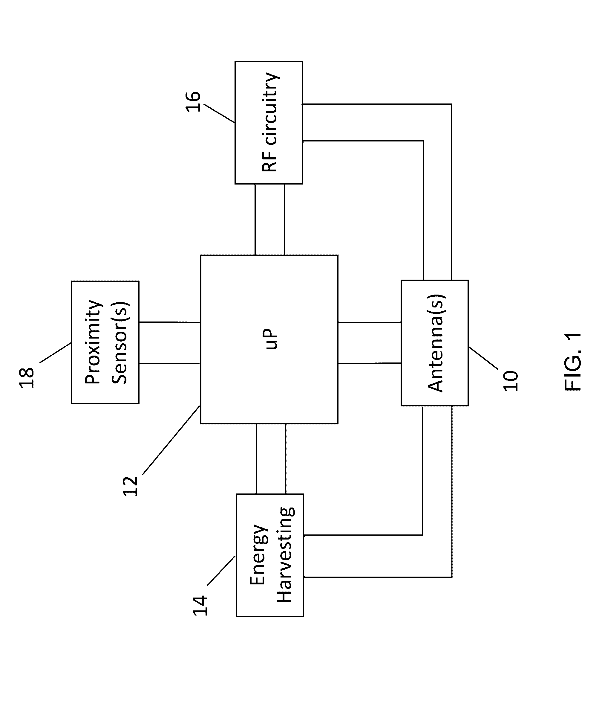 System and Method for Low-Power Close-Proximity Communications and Energy Transfer Using a Miniture Multi-Purpose Antenna