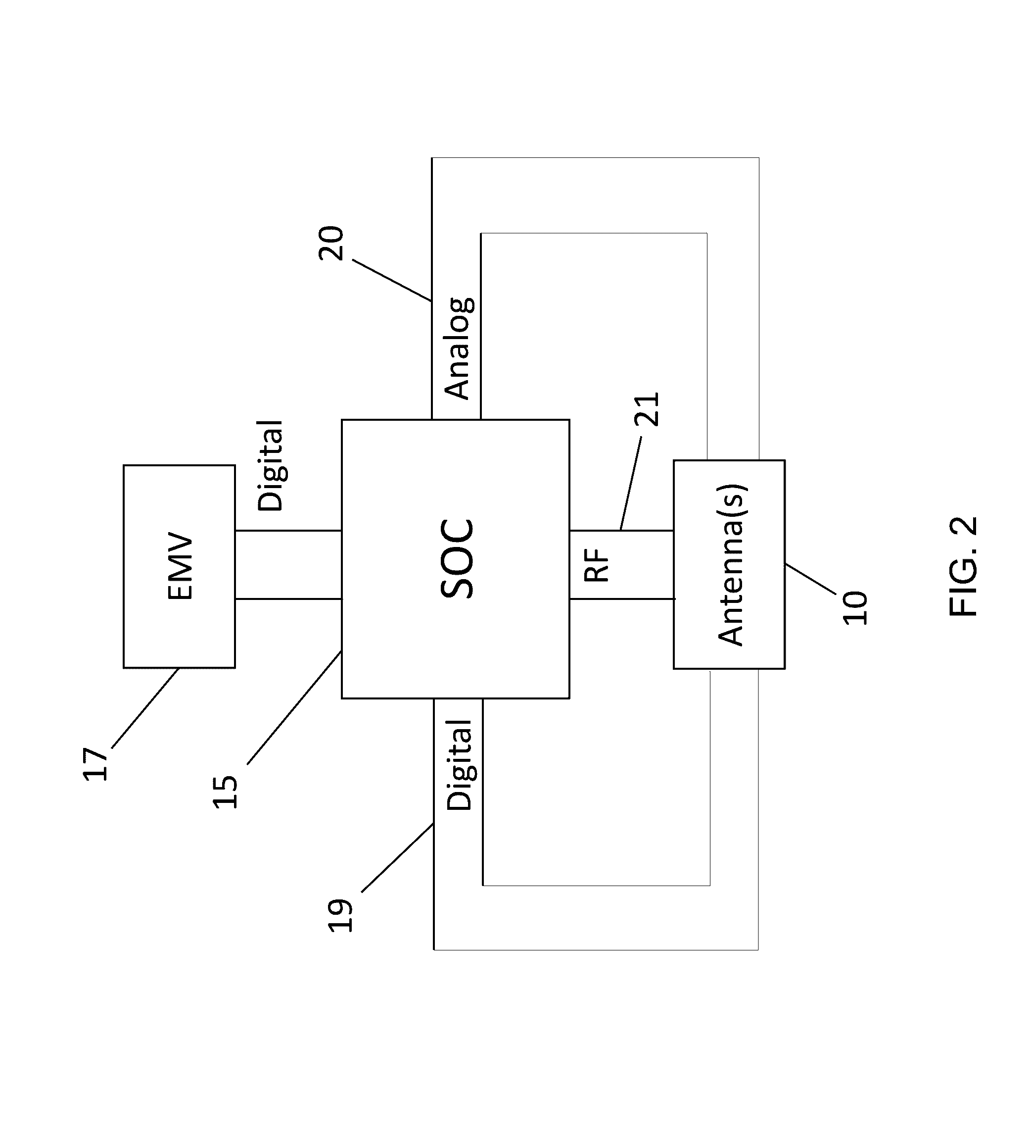 System and Method for Low-Power Close-Proximity Communications and Energy Transfer Using a Miniture Multi-Purpose Antenna