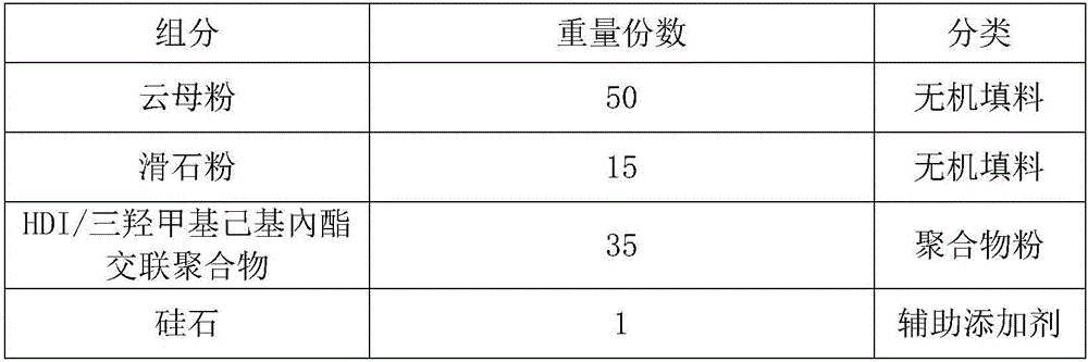 Face powder cake and preparation method thereof